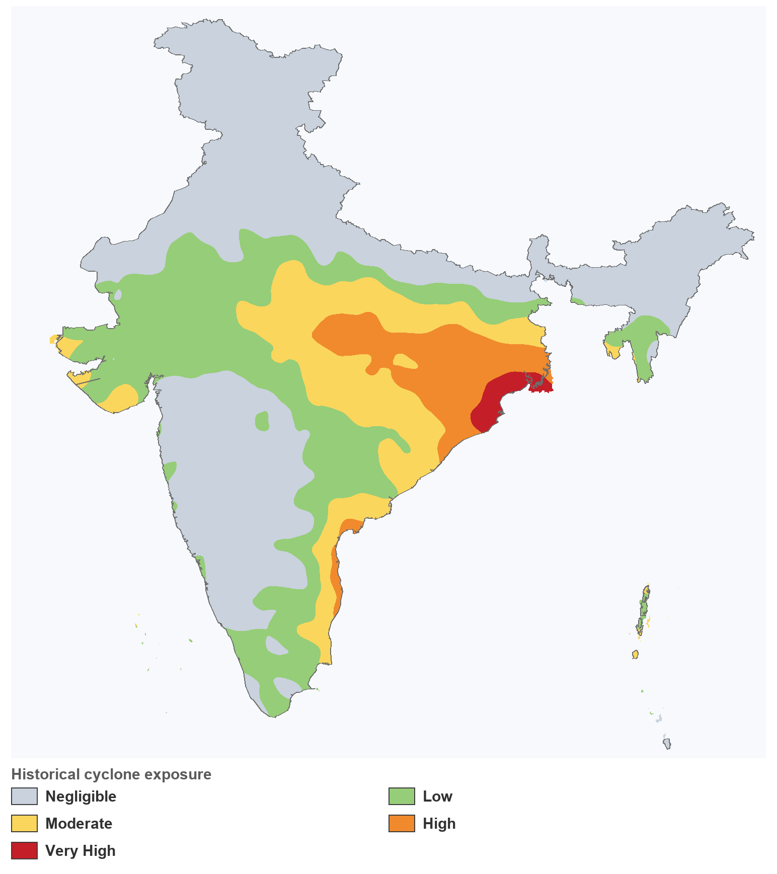 Map of India shaded by historical tropical-cyclone exposure. Very High and High exposure hug the Bay of Bengal east coast — Odisha, coastal Andhra Pradesh, Tamil Nadu and West Bengal. The Arabian-Sea west coast (Gujarat, Maharashtra, Kerala) reads Low to Moderate. The Deccan interior, north-west and Himalaya read Negligible.